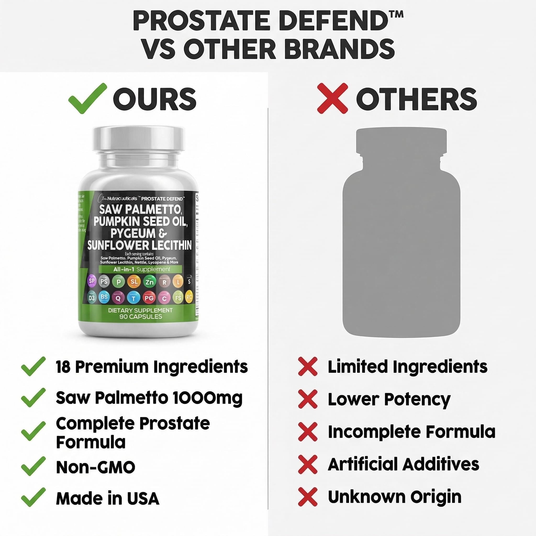 Prostate Defend All-In-One Supplement by Clean Nutra

