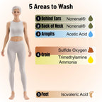 Mirai Clinical Deodorizing Body Wipes for Women & Men

