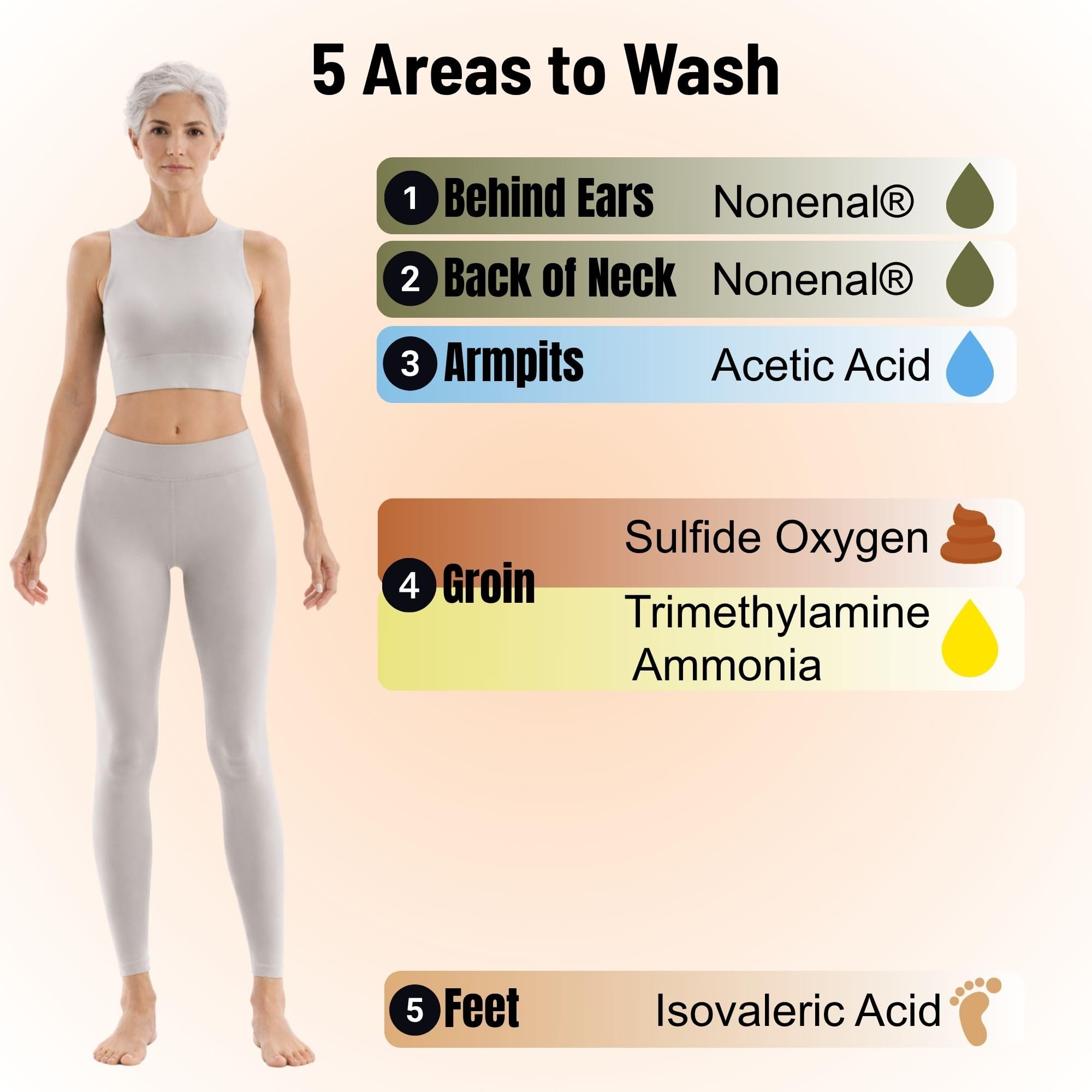 Mirai Clinical Deodorizing Body Wipes for Women & Men

