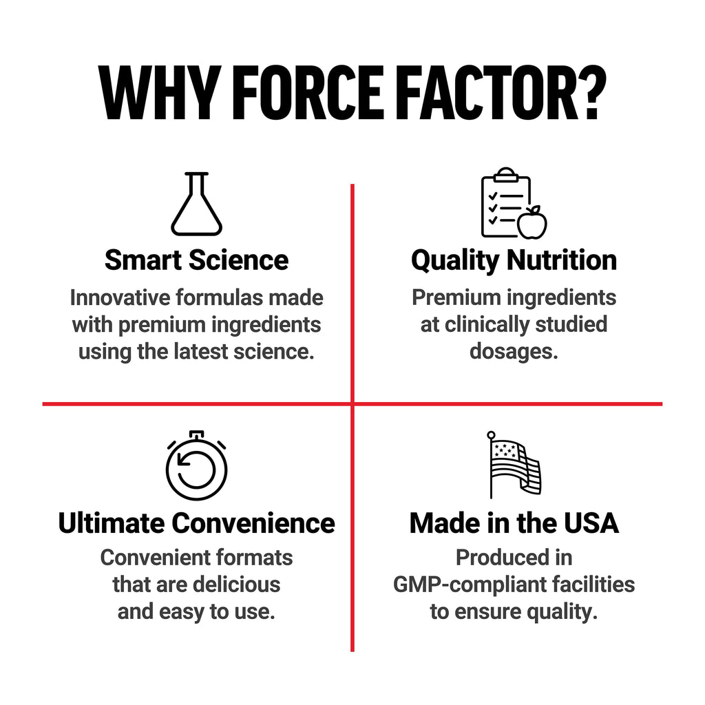 Beet Root Capsules by Force Factor | Circulation

