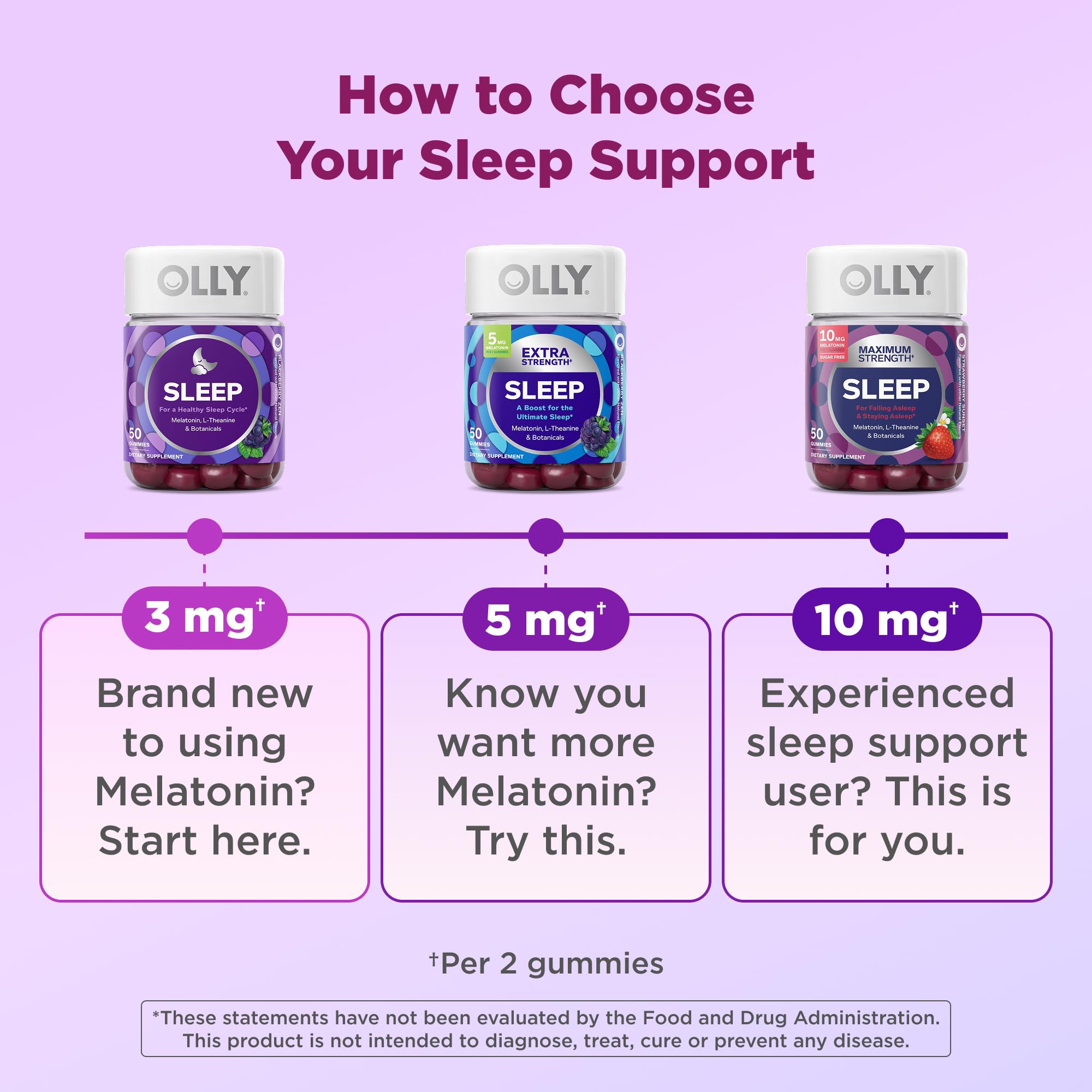 Olly Sleep Gummies with Melatonin and L-Theanine | Sleep Aid

