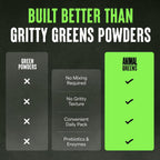 Animal Daily Greens Capsules - Digestive Health & Immunity

