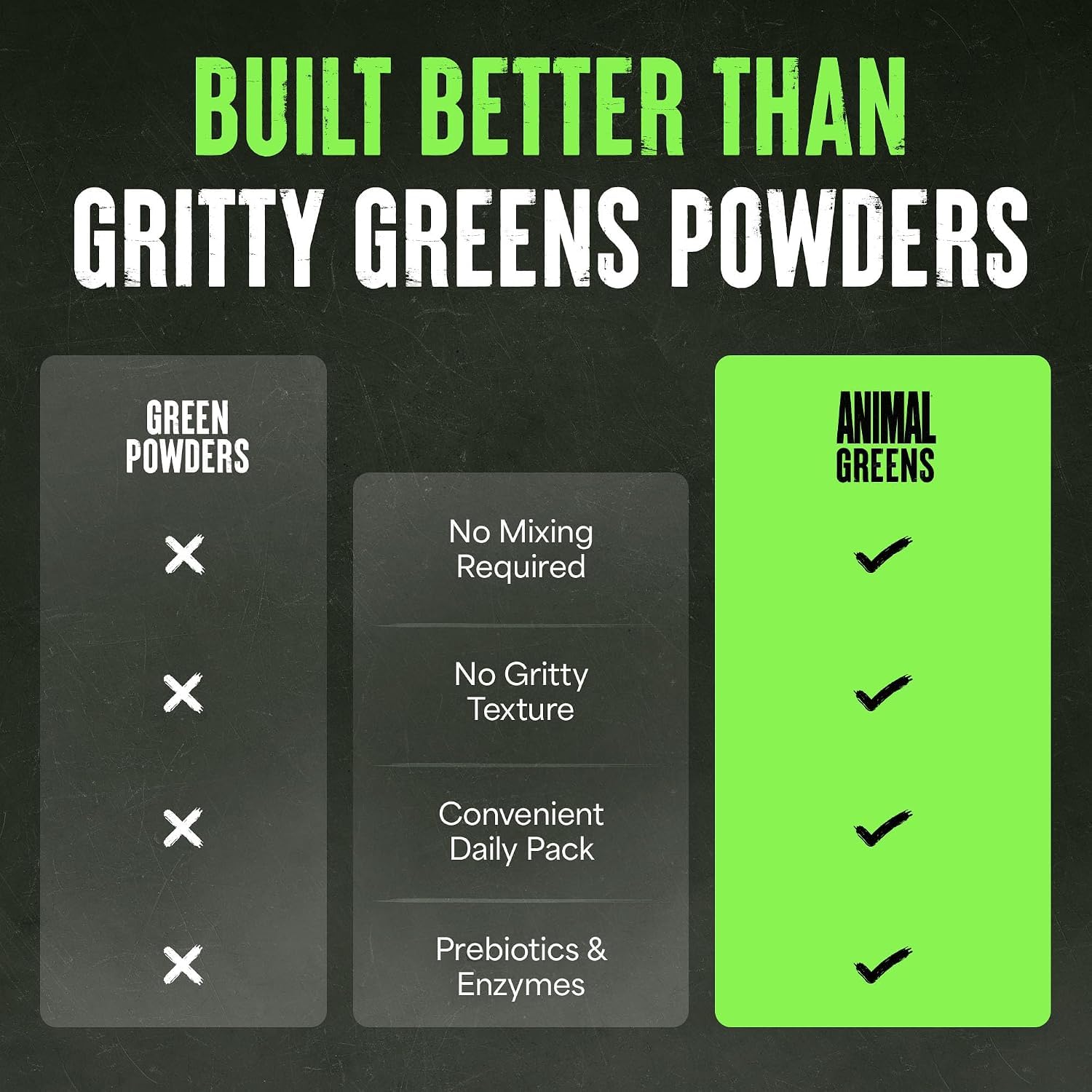 Animal Daily Greens Capsules - Digestive Health & Immunity

