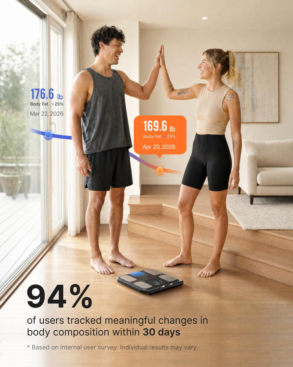 RENPHO Smart Scale with Eight-Electrode Body Composition


