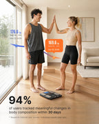 RENPHO Smart Scale with Eight-Electrode Body Composition

