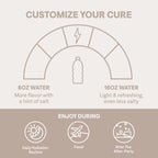 Cure Hydration Electrolyte Drink Mix No Added Sugar

