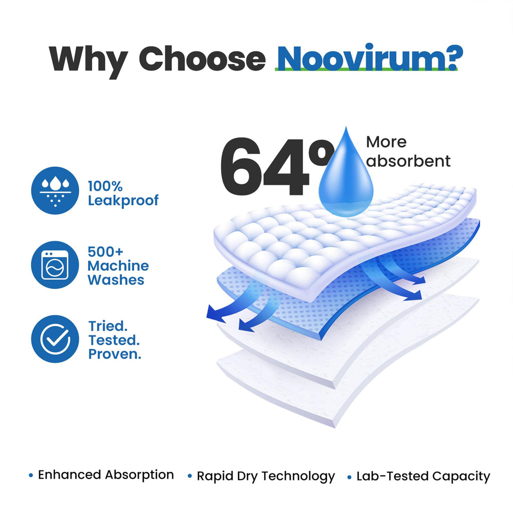 NOOVIRUM Washable Underpads | Heavy Absorbent Bed Pads

