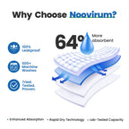 NOOVIRUM Washable Underpads | Heavy Absorbent Bed Pads

