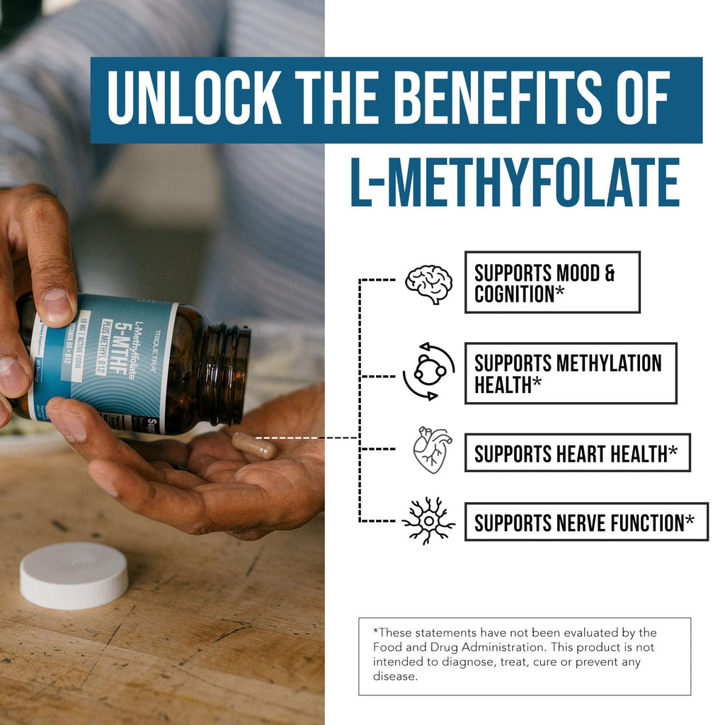 L-Methyl Folate 15mg + Methyl B12 Cofactor – 5-MTHF

