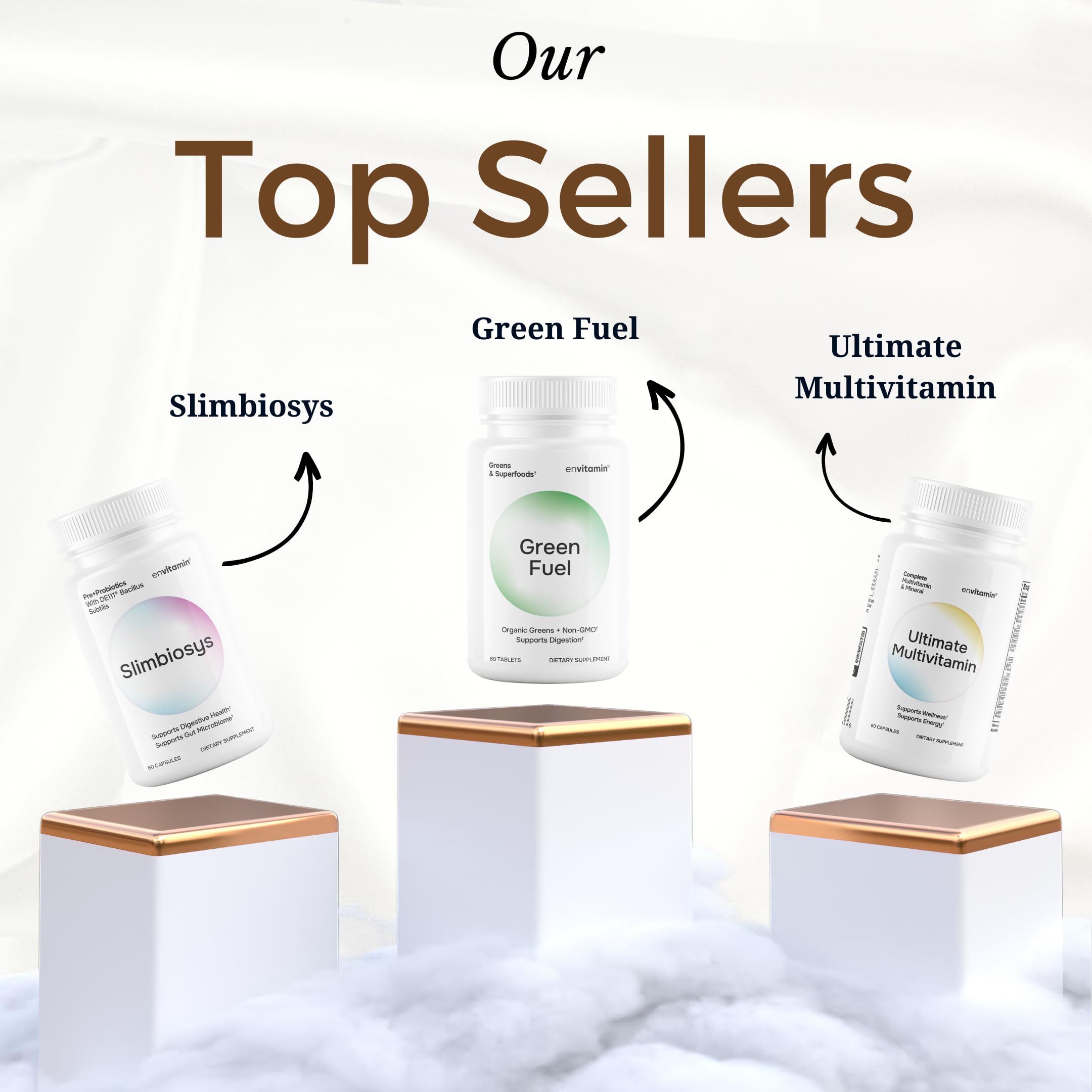 Envitamin Methylated Multivitamin LMethylfolate

