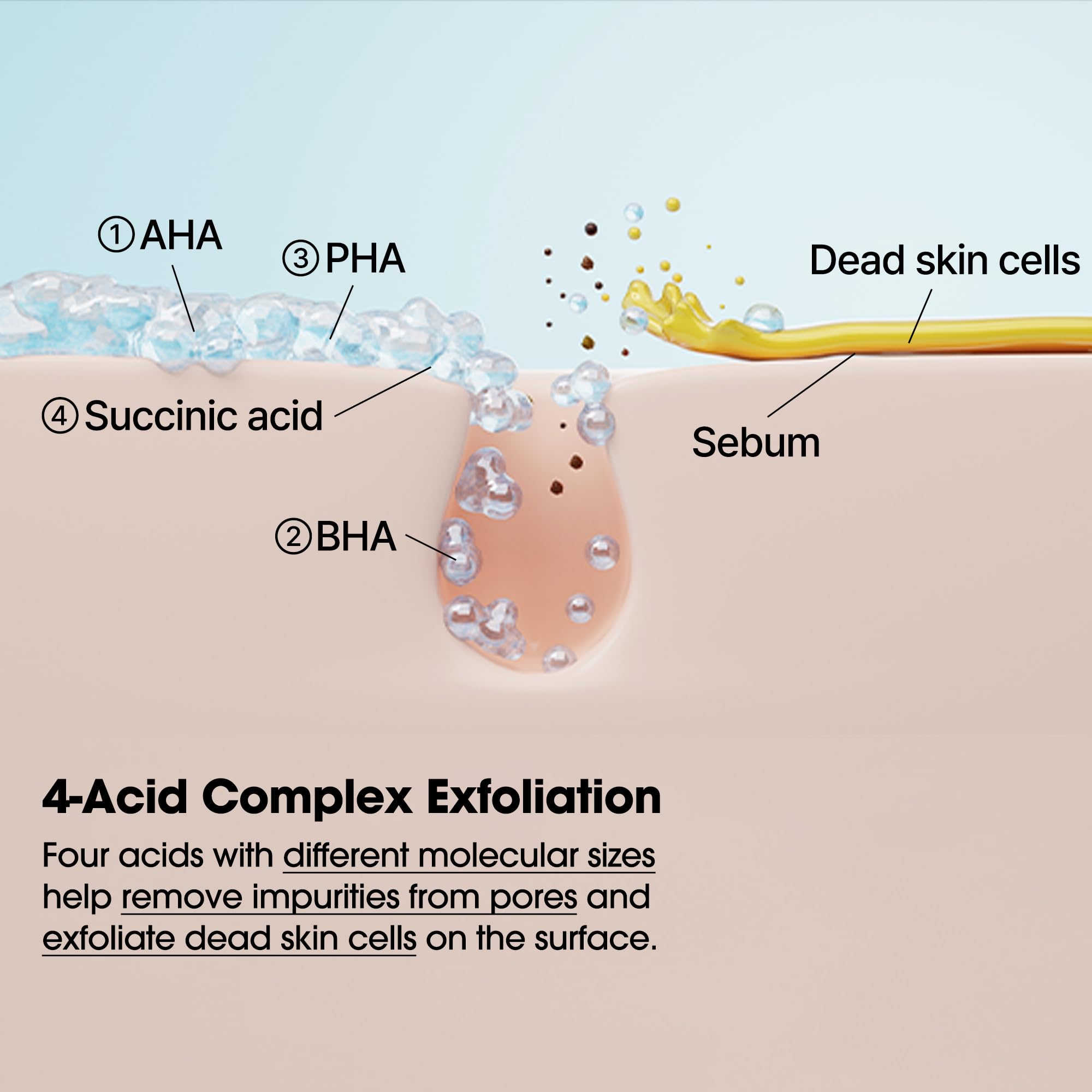 SOME BY MI AHA BHA PHA Body Toner Mist - Acne-Prone Skin


