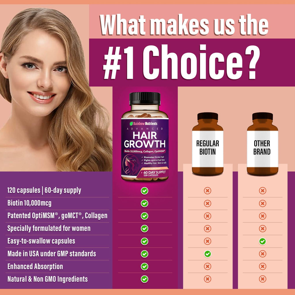 Hair Growth Vitamins for Women by Rainbow Nutrients

