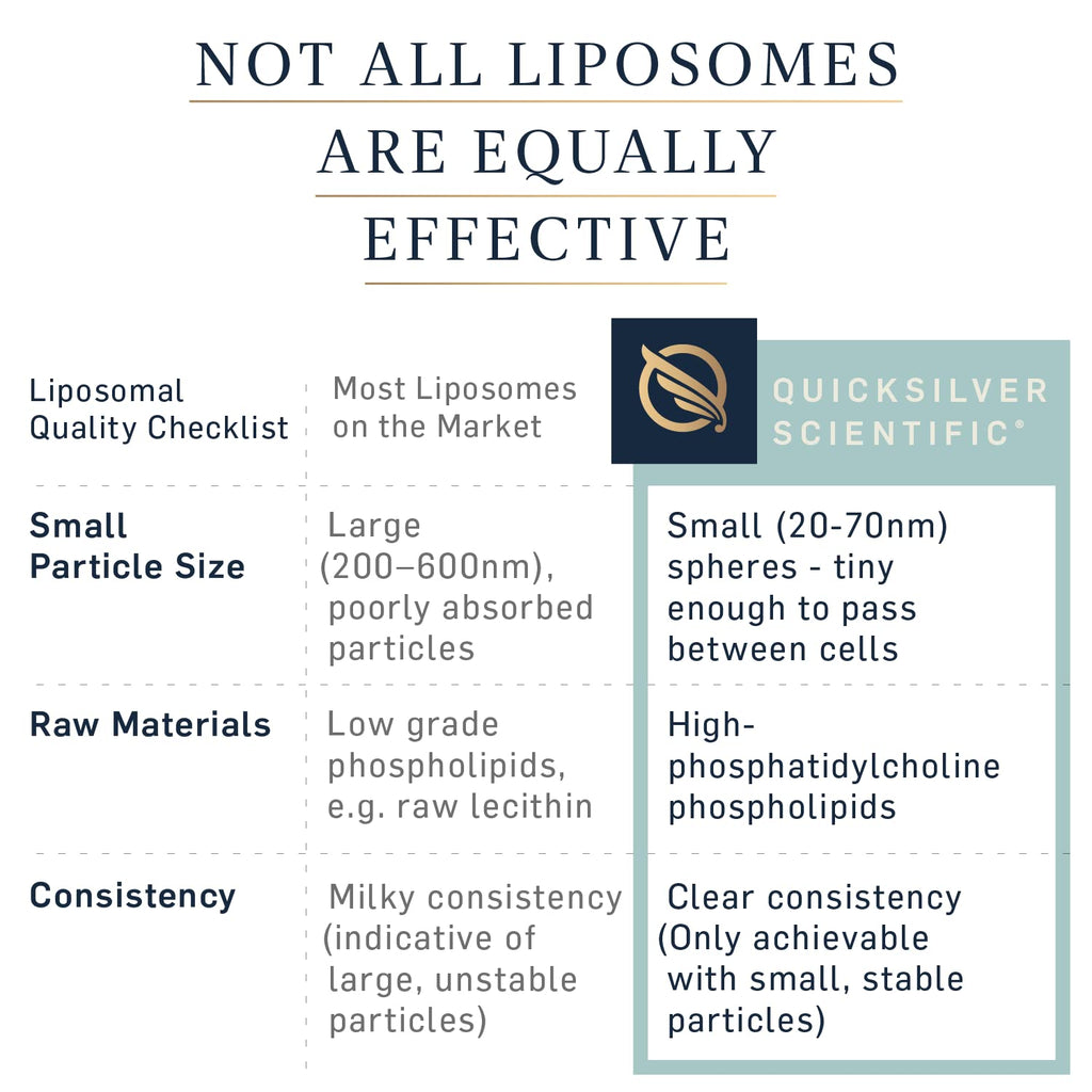 Quicksilver Scientific Liposomal GABA + L-Theanine Brain

