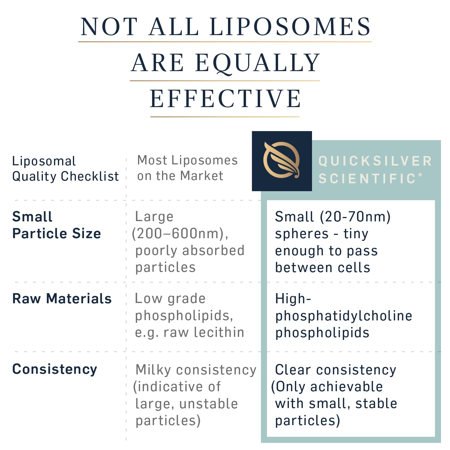 Quicksilver Scientific Liposomal GABA + L-Theanine Brain

