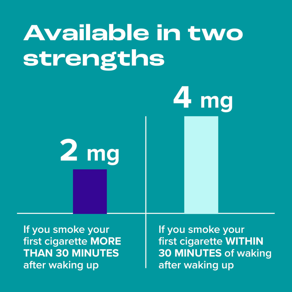 Nicorette 4 mg Coated Lozenges Ice Mint - Quit Smoking Aid

