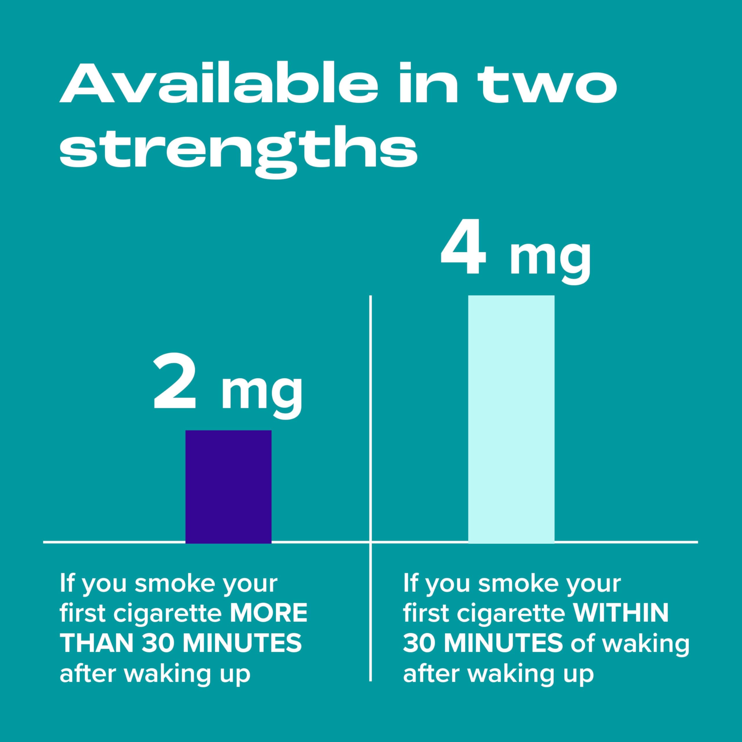 Nicorette 4 mg Coated Lozenges Ice Mint - Quit Smoking Aid

