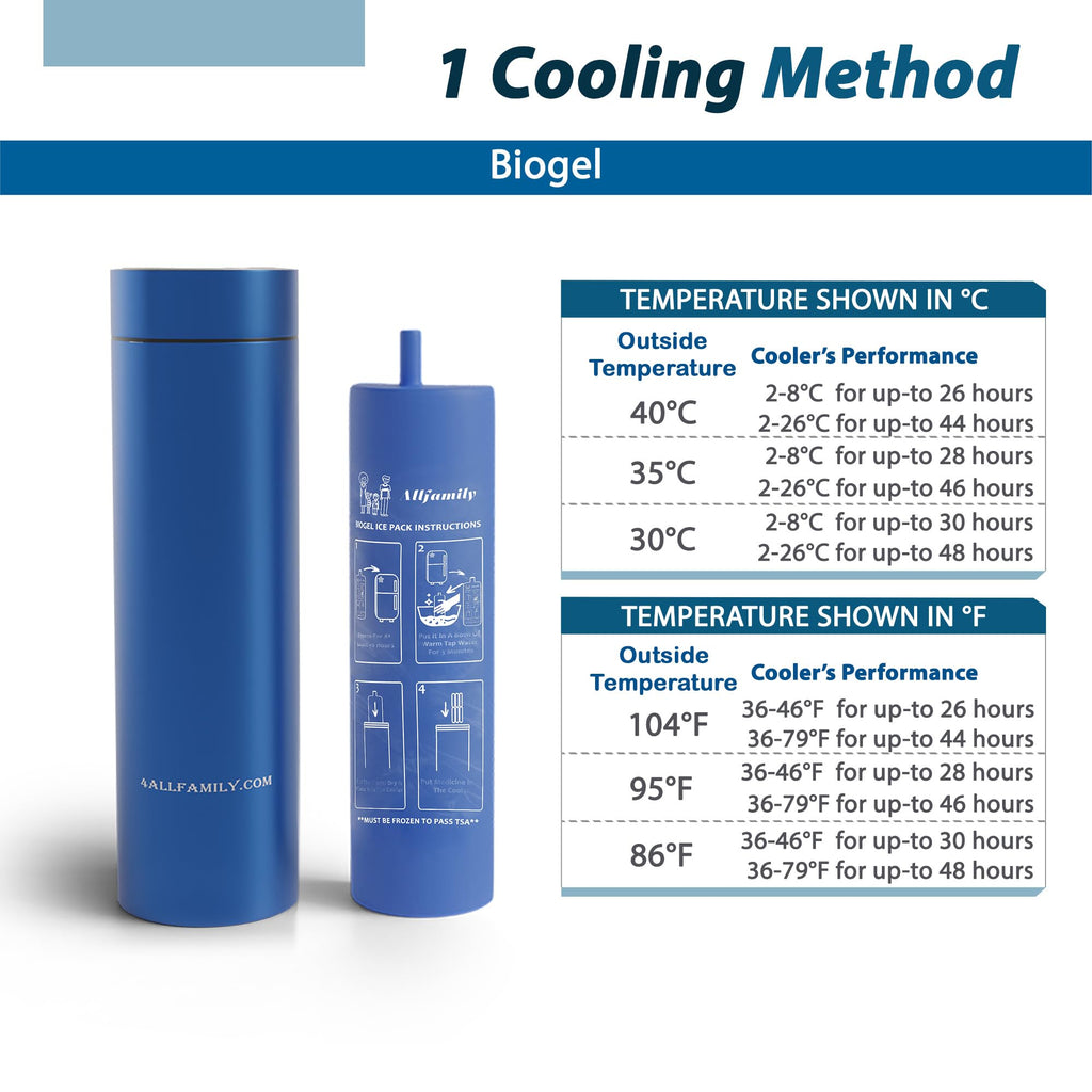 4ALLFAMILY Nomad Insulin Travel Case Cooler | TSA Approved

