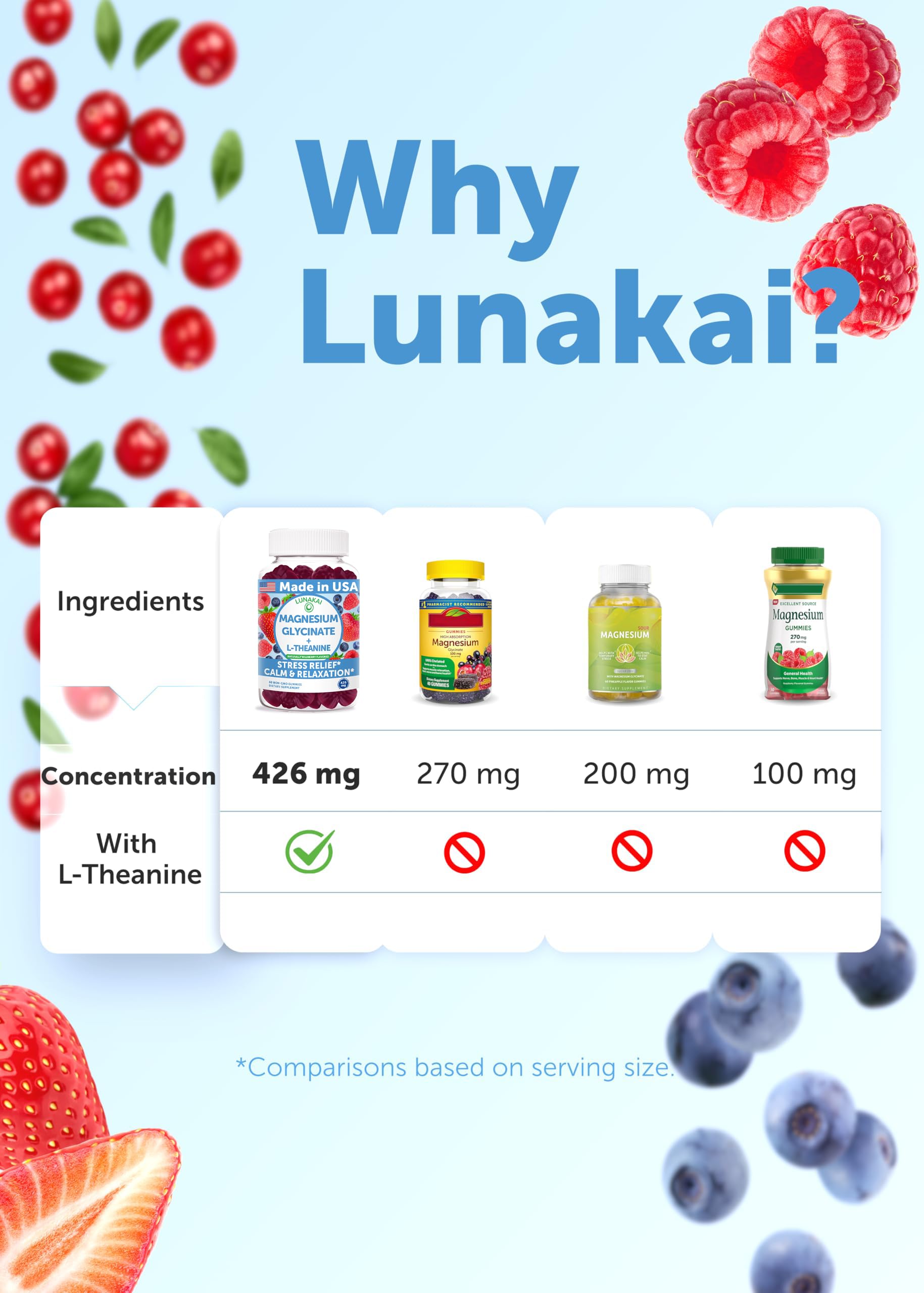 Lunakai Magnesium Glycinate Gummies with L-Theanine - Calm

