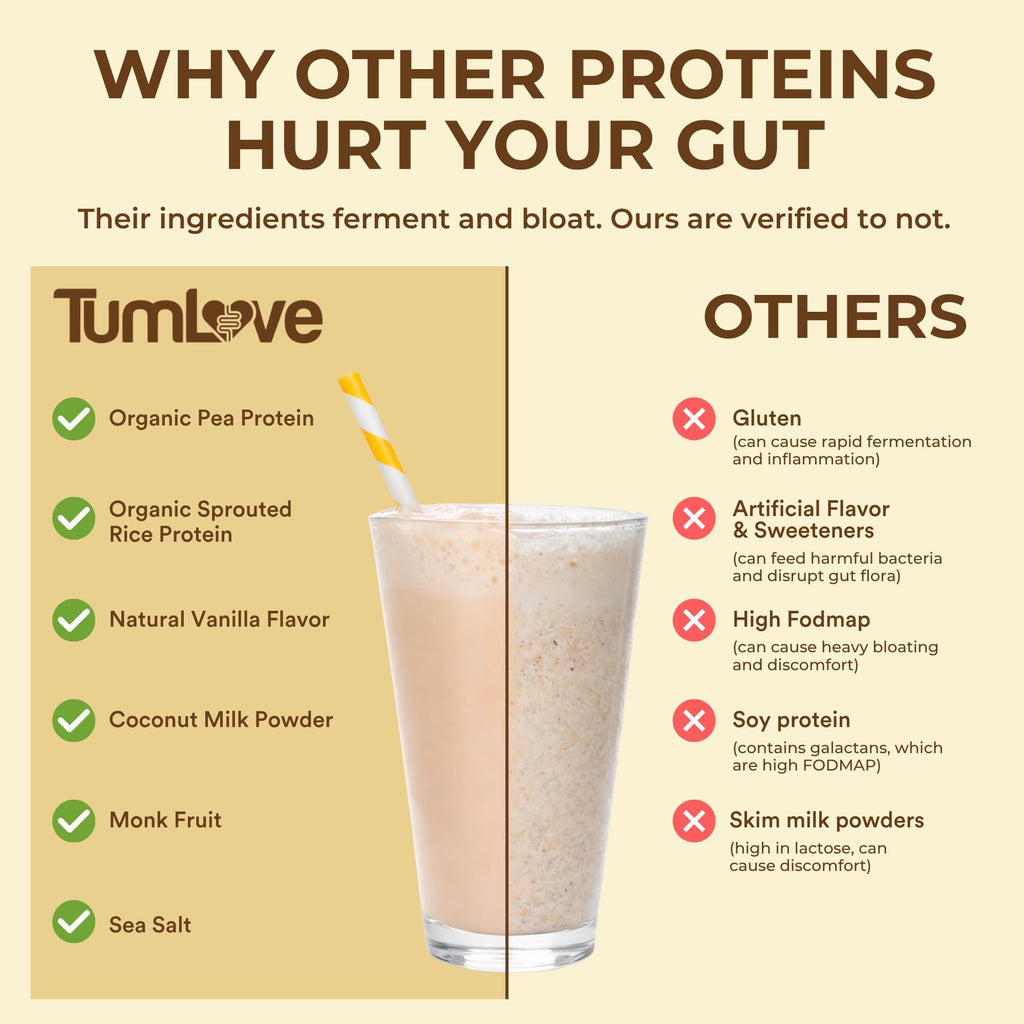 TumLove Vegan Protein Powder - Low FODMAP Certified

