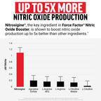 Force Factor Nitric Oxide Booster – Fast-Acting Formula

