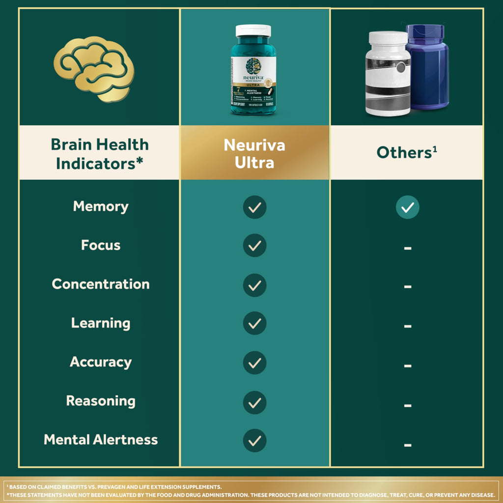 Neuriva Ultra Brain Supplement for Memory and Focus

