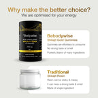 Be Bodywise Himalayan Shilajit Gummies Gold – Lab Tested

