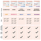 McKesson Disposable Underpads - Heavy Absorbency Incontinence Pads

