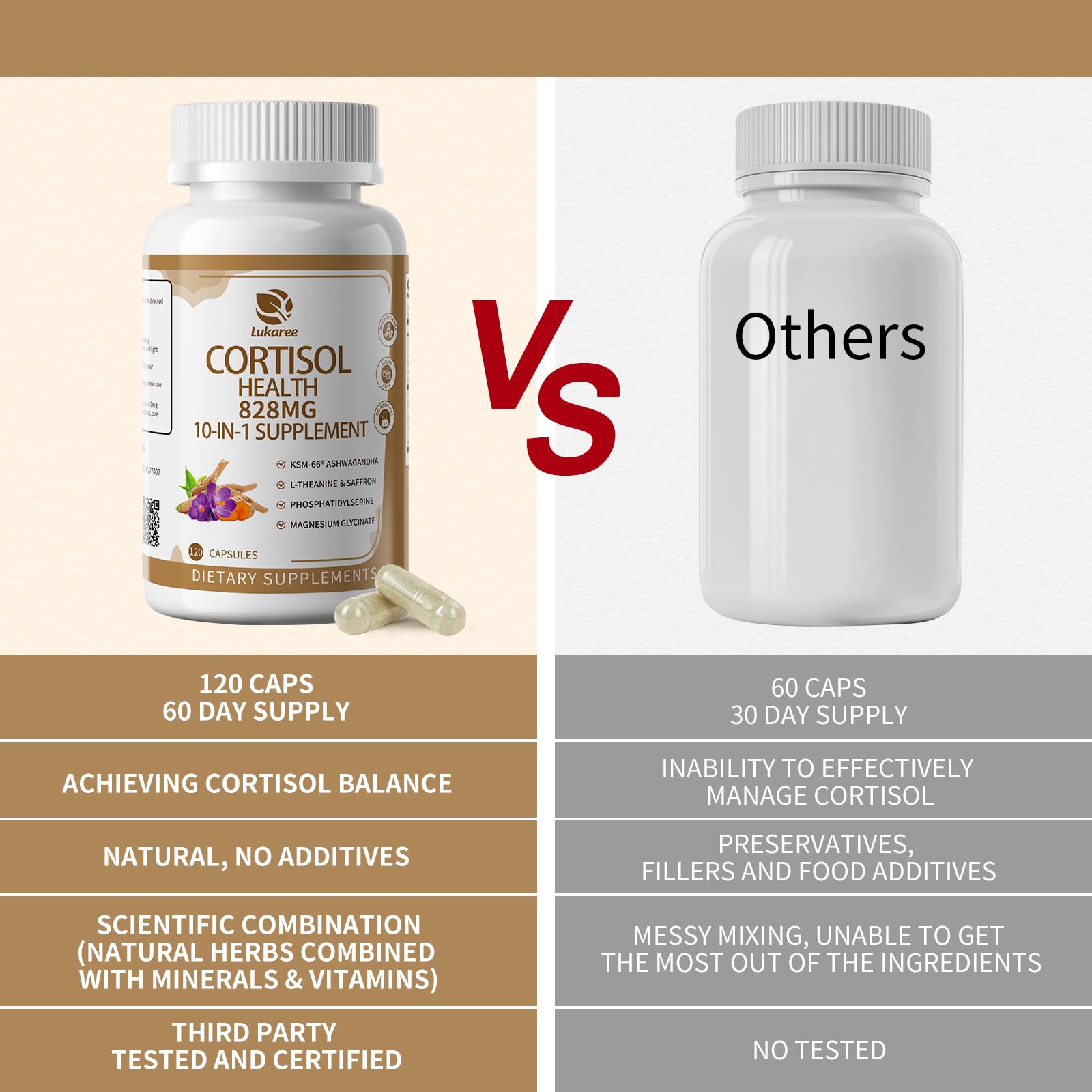 Cortisol Reducer with KSM-66 Ashwagandha

