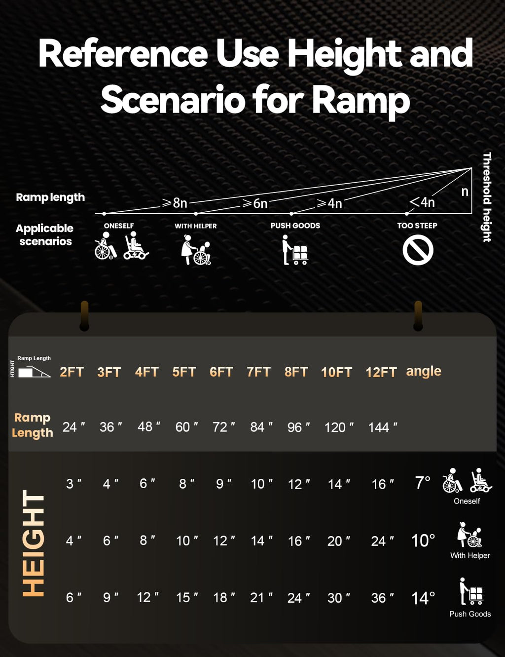 FACHNUO Portable Wheelchair Ramp - Folding Threshold Access

