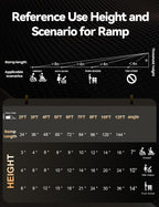 FACHNUO Portable Wheelchair Ramp - Folding Threshold Access

