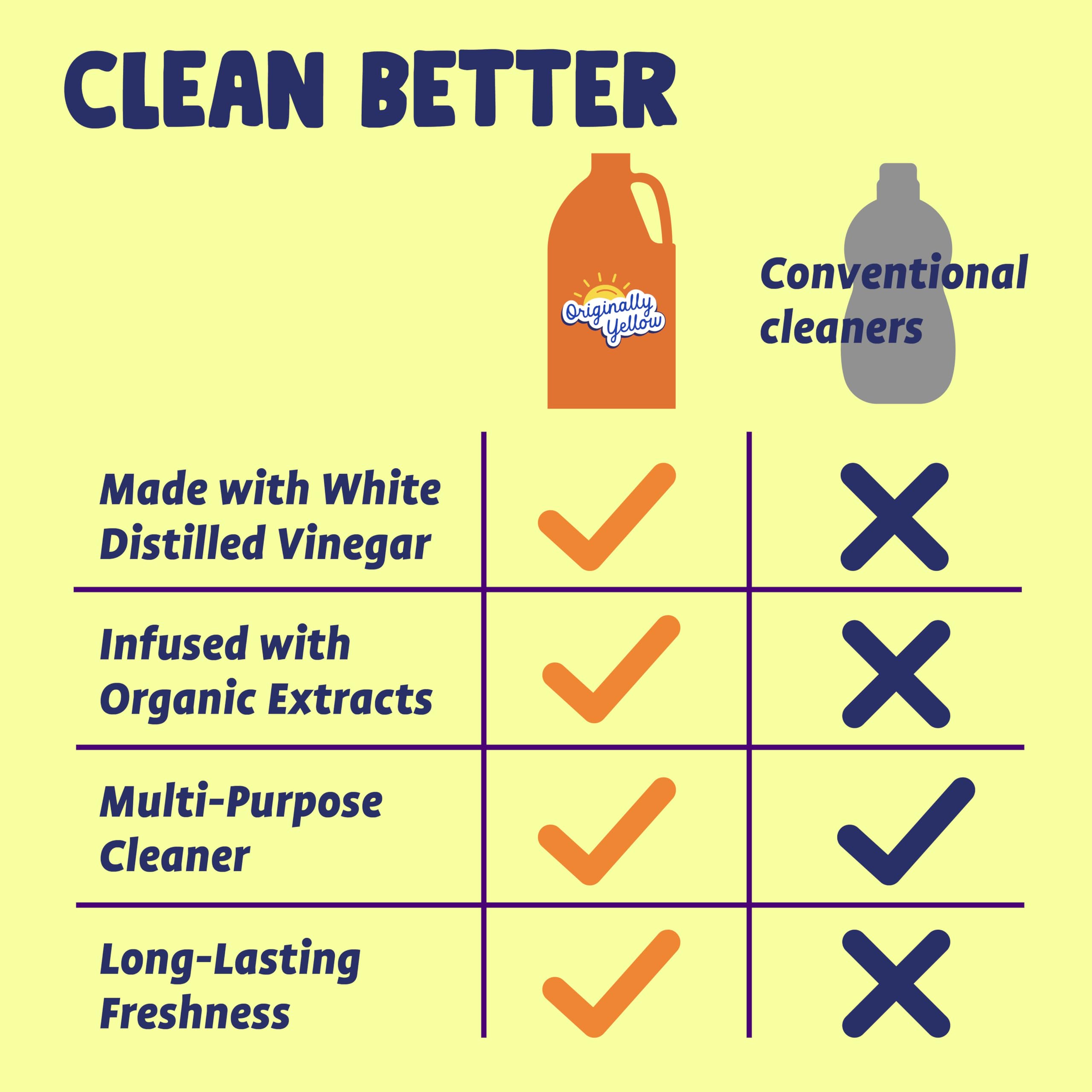 Originally Yellow Cleaning Vinegar - All-Purpose Cleaner

