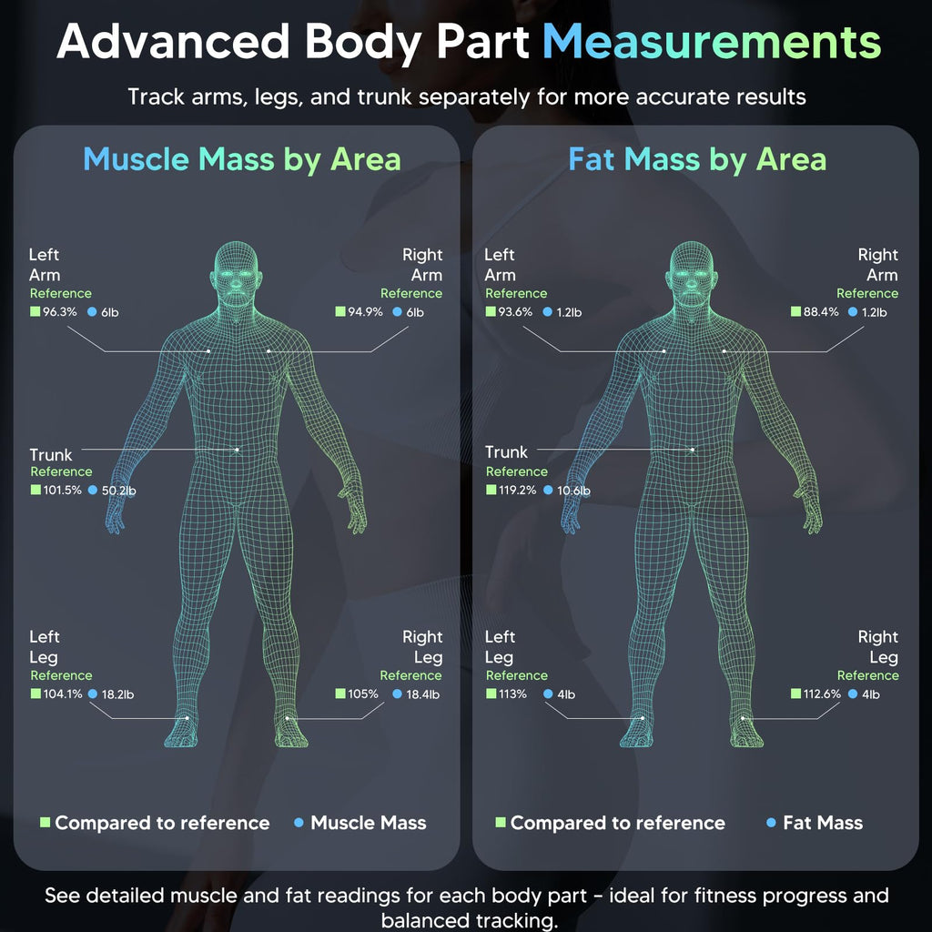 Arboleaf 8-Electrode Smart Body Scale with Body Composition

