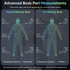 Arboleaf 8-Electrode Smart Body Scale with Body Composition

