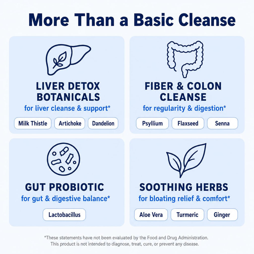 Nutreb Liver & Colon Cleanse - Liver Detox & Colon Support

