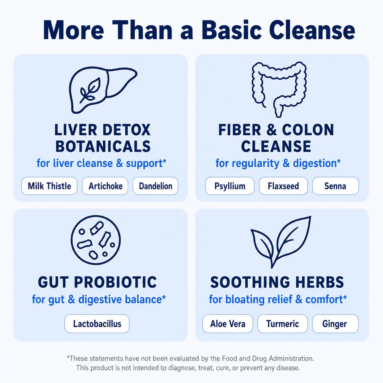 Nutreb Liver & Colon Cleanse - Liver Detox & Colon Support

