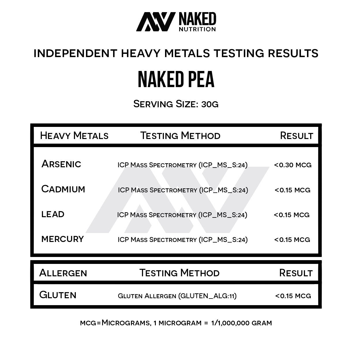 NAKED Pea Protein Powder - 100% Pea Protein Isolate

