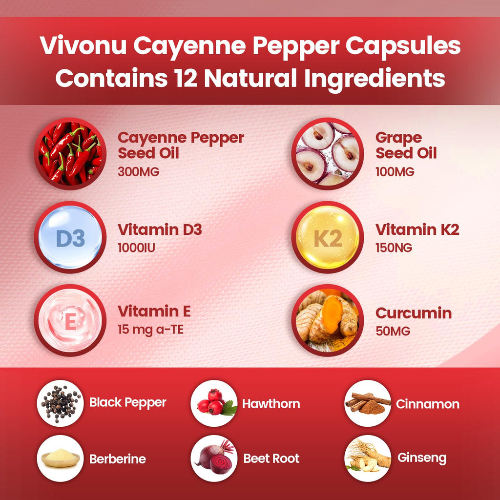 VivoNu Cayenne Pepper Gel Capsules for Daily Wellness

