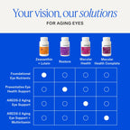 EyePromise Restore Eye Health Supplements for Aging Eyes

