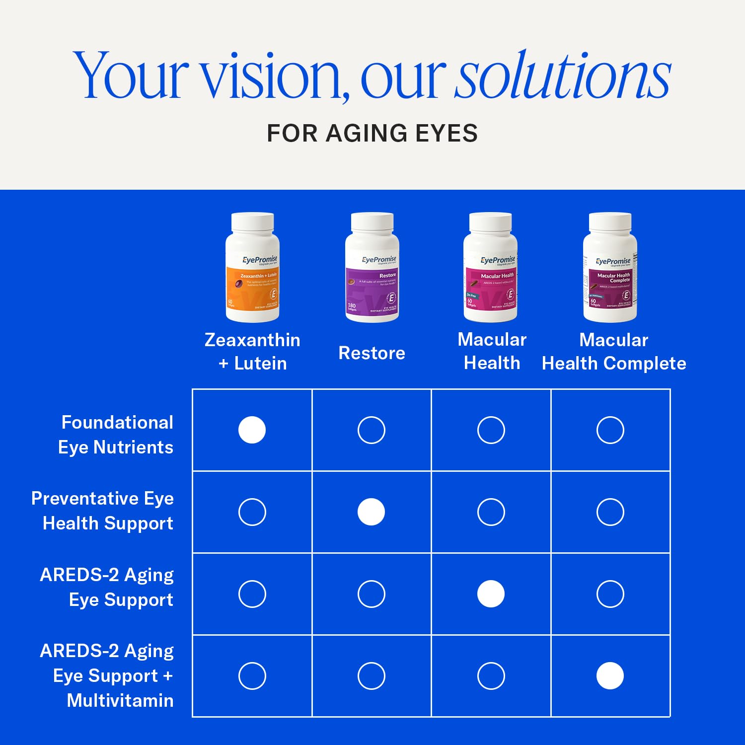 EyePromise Restore Eye Health Supplements for Aging Eyes

