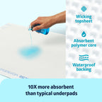 Medline Ultrasorbs Extra Strength Incontinence Pads

