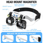COYLAPY Magnifying Glasses with Light and Interchangeable Lenses

