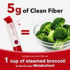 Dietary Fiber Supplement by FOODOLOGY Coleology

