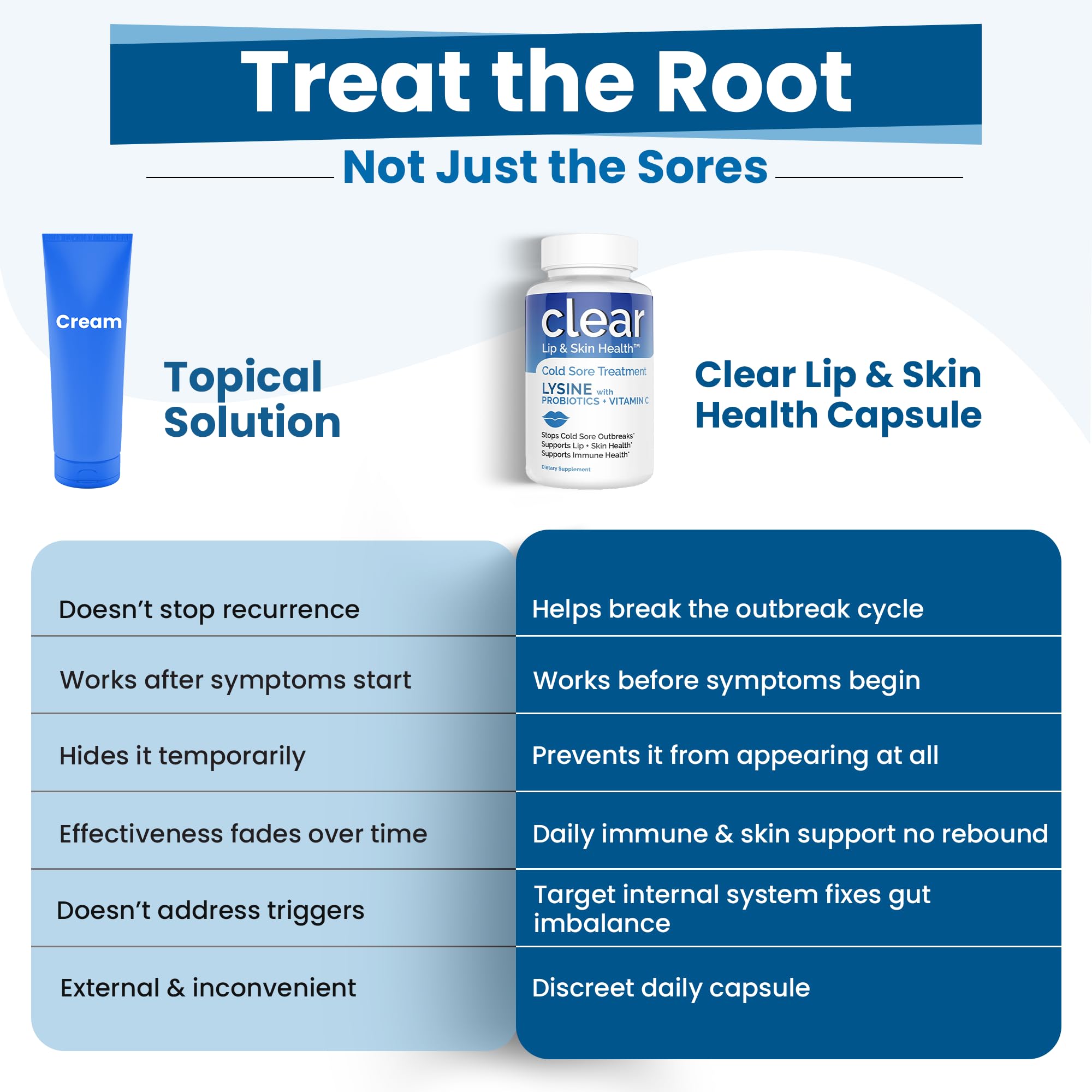 Dietary Supplement for Daily Wellness | General Health

