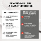 Betterbrand BetterLungs Lung Support with NAC and Mullein

