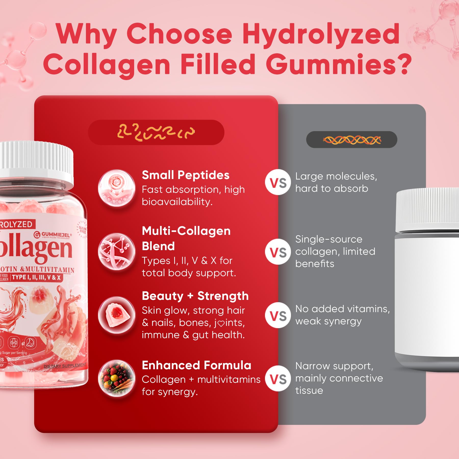 Collagen Peptide Gummies Multi-Collagen Sugar-Free for Skin

