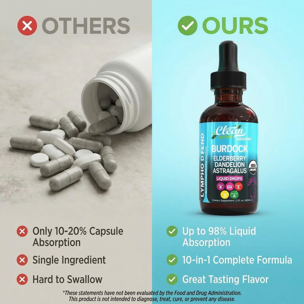 Lymphatic Drainage Drops | Clean Nutra Liquid Lymph Support

