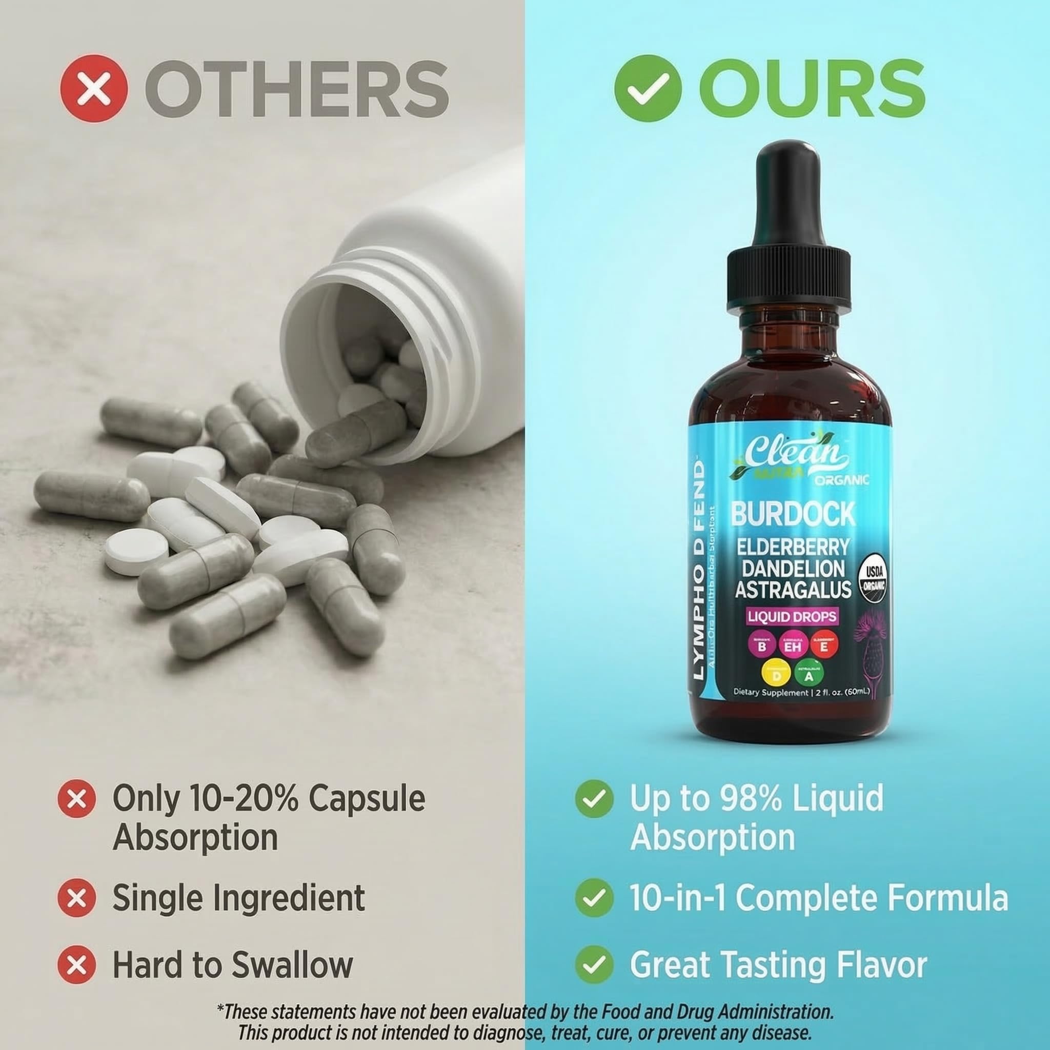 Lymphatic Drainage Drops | Clean Nutra Liquid Lymph Support

