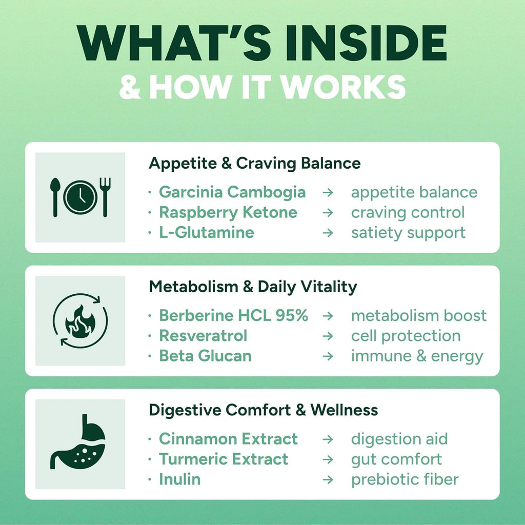 GLP-1 Support Gummies | Dietary Supplement

