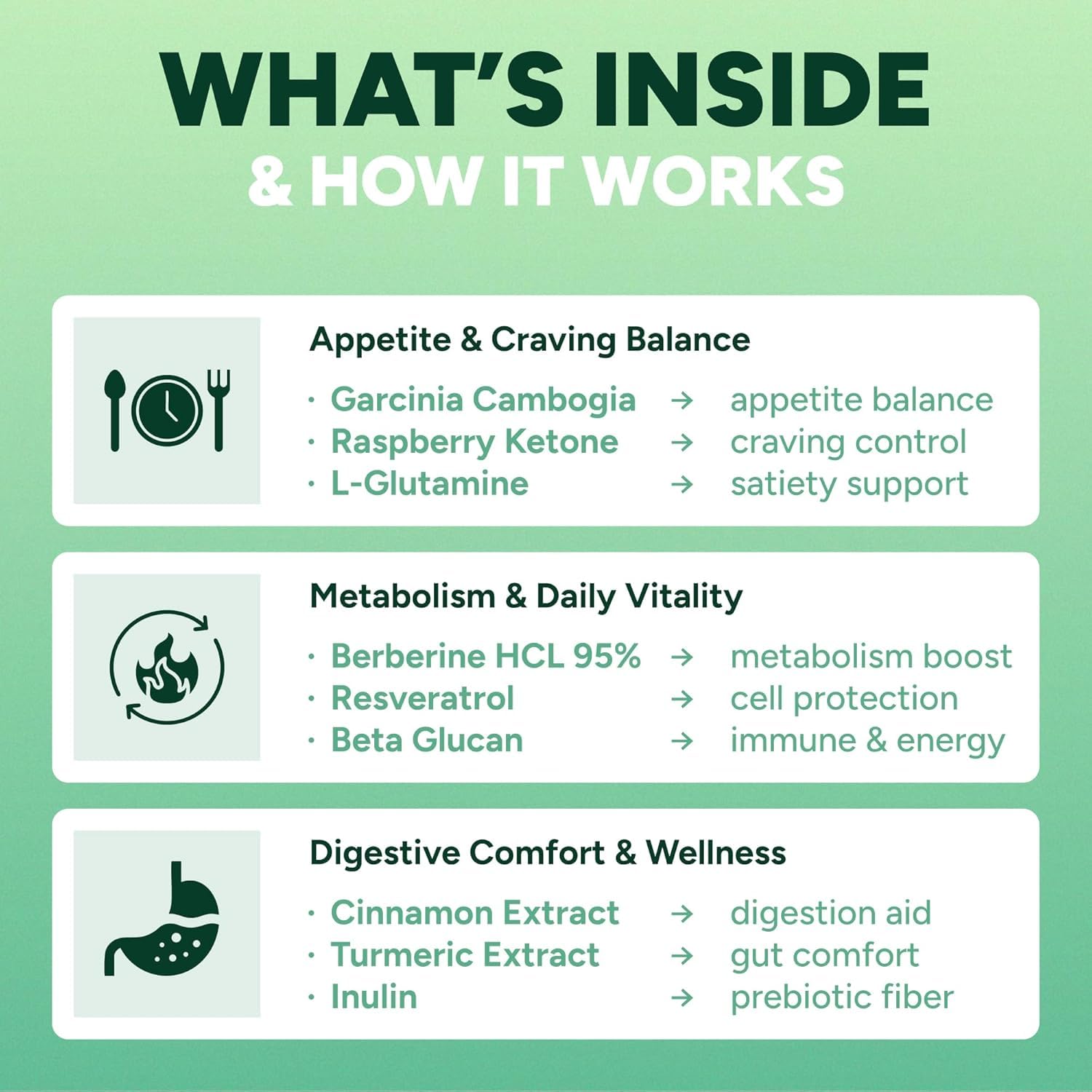 GLP-1 Support Gummies | Dietary Supplement

