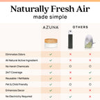 Azuna Tea Tree Oil Gel Air Freshener & Odor Eliminator

